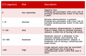 Coronary Artery Calcium Score | Bluegrass Regional Imaging